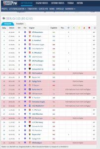 Rainer Kawan 80. Geburtstag